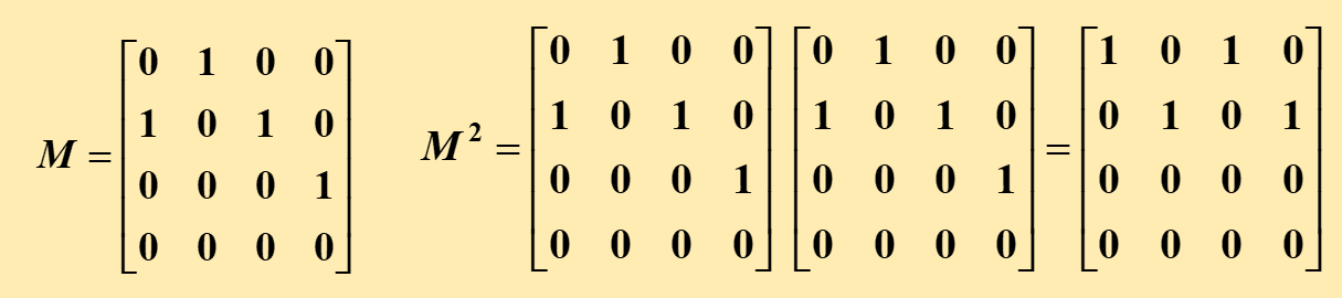 R与R^2的关系矩阵